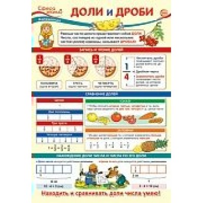 Плакат  А3.Доли и дроби