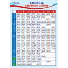 Плакат Таблица Закрытых слогов 300х500 мм