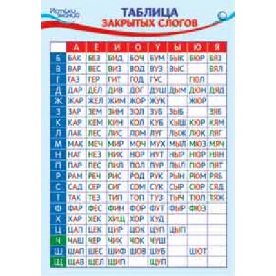 Плакат Таблица Закрытых слогов 300х500 мм