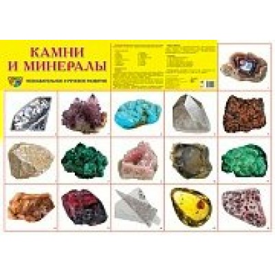 Плакат Камни и минералы 660х490 мм