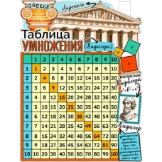 Плакат Таблица умножения 450х595 мм