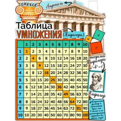 Плакат Таблица умножения 450х595 мм