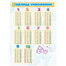 Шпаргалка Таблица умножения 148х210 мм