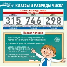Плакат полоска Классы и разряды чисел 1000х330мм