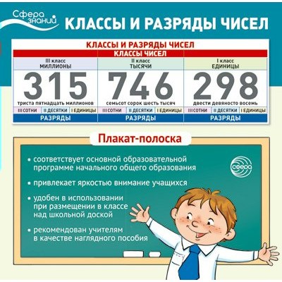 Плакат полоска Классы и разряды чисел 1000х330мм