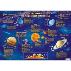 Плакат Солнечная система  410х600 мм