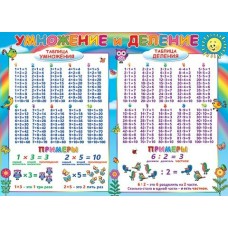Плакат Умножение и деление 697х505 мм