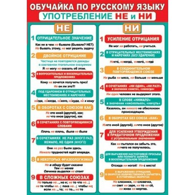 Плакат Обучайка по русскому языку. Употребление НЕ и НИ 505x697мм