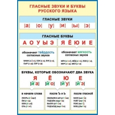 Плакат-мини  Гласные звуки и буквы русского языка 216х303 мм