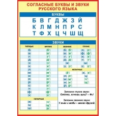 Плакат-мини  Согласные буквы и звуки русского языка 216х303 мм