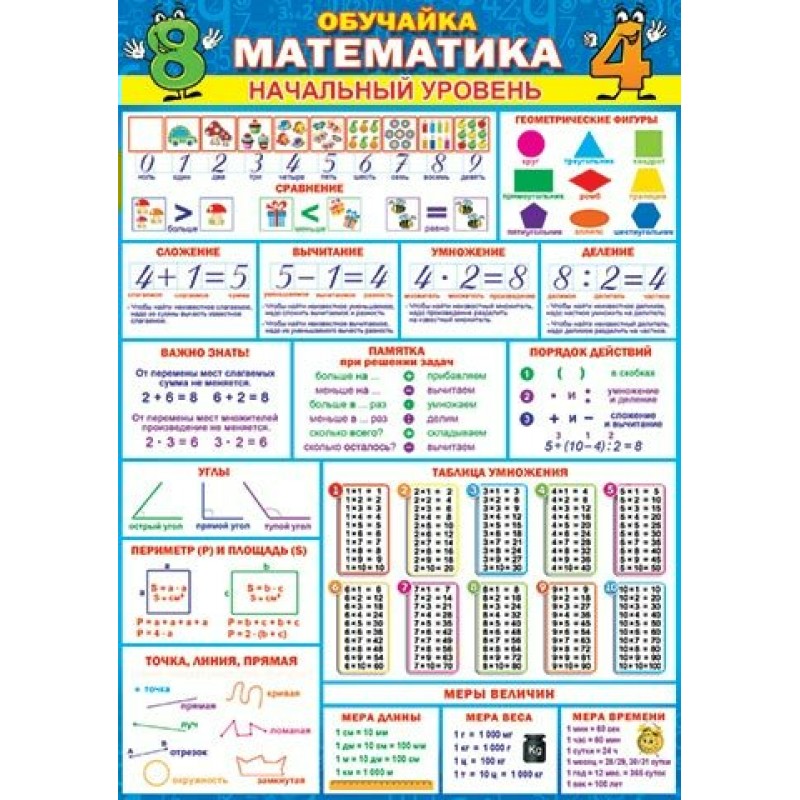 Математика начальный уровень. Обучайка математика начальный уровень. Математика для начальной школы. Обучайка математика плакат. Обучающие плакаты по математике.