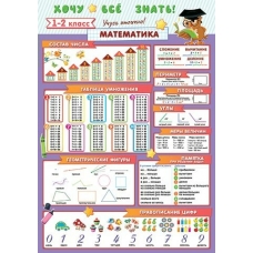 Плакат-мини  Хочу все знать Математика 1-2 класс 216х303 мм